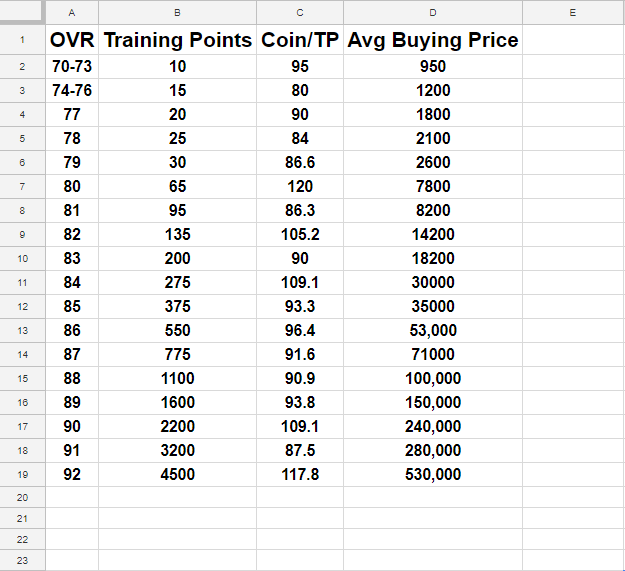 Best Training Quicksell Values in Madden 22: Maximize Your Points