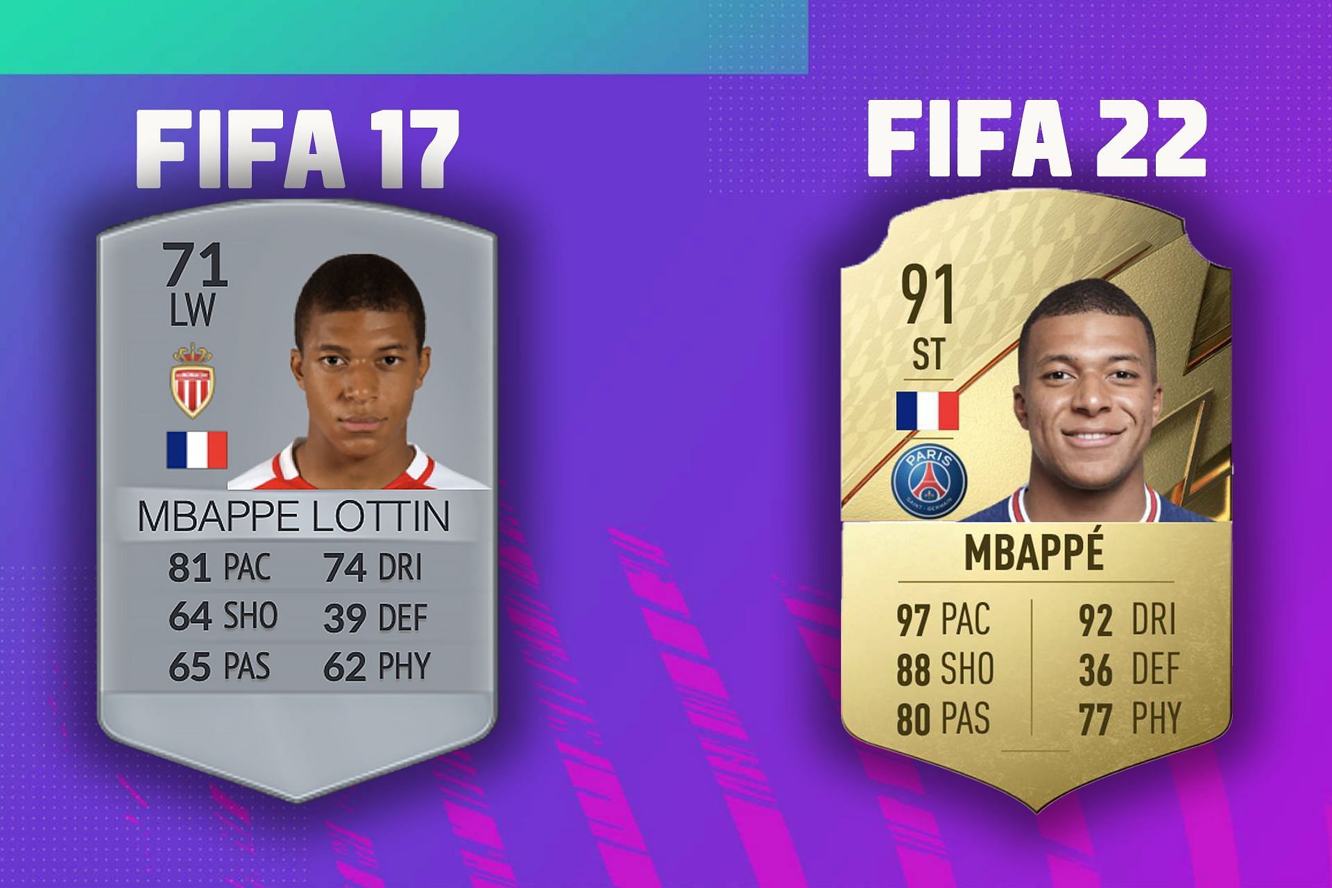 Kylian Mbappé FIFA 22 Review: Rating, Stats & Potential of PSGs Star Striker