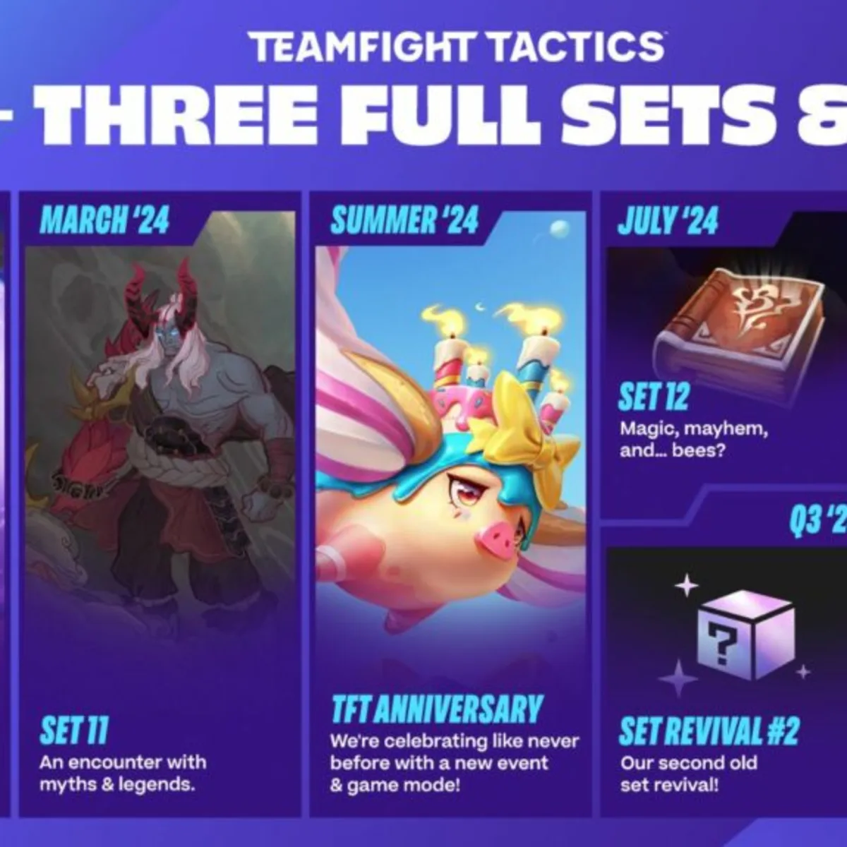 When is TFT Set 12 PBE Going Live? Release Date Details