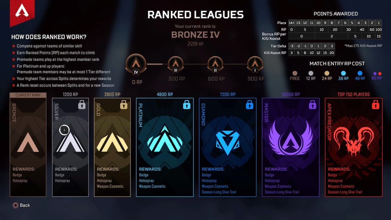 Prepare for Split 2 End in LoL: Final Climb and Rank Reset Explained