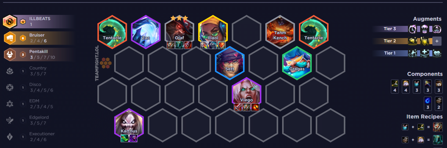 Olaf TFT Comp Essentials: Optimal Team Builds, Items & Meta Insights