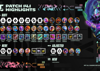 Best Arcanist Comp in TFT: Ultimate Guide to Winning Strategies