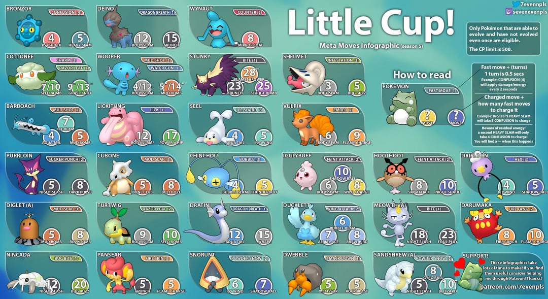 Pokémon GO Little Cup Guide: Rules, Strategies, and Tips