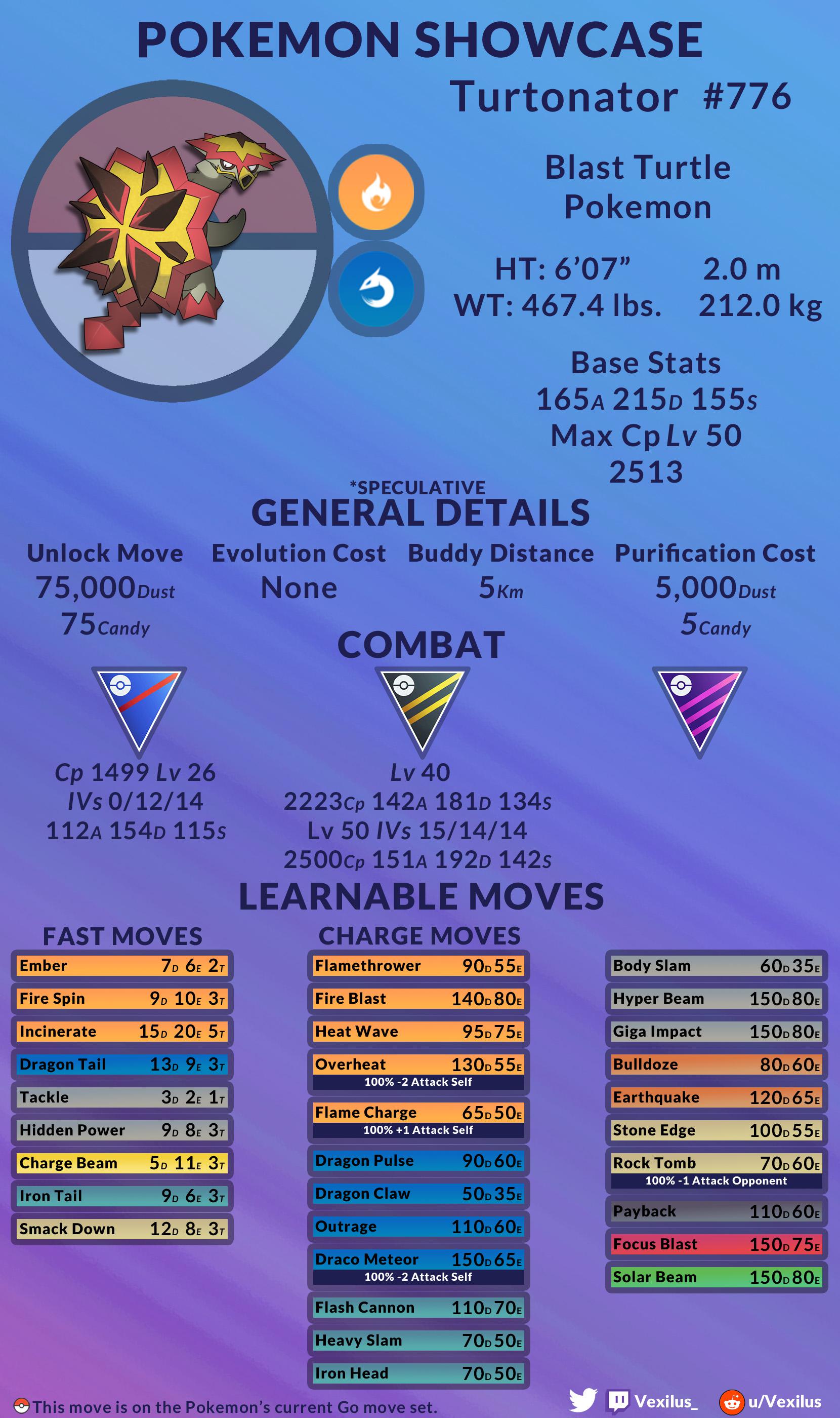 Turtonator Best Moveset: Build a Winning Strategy