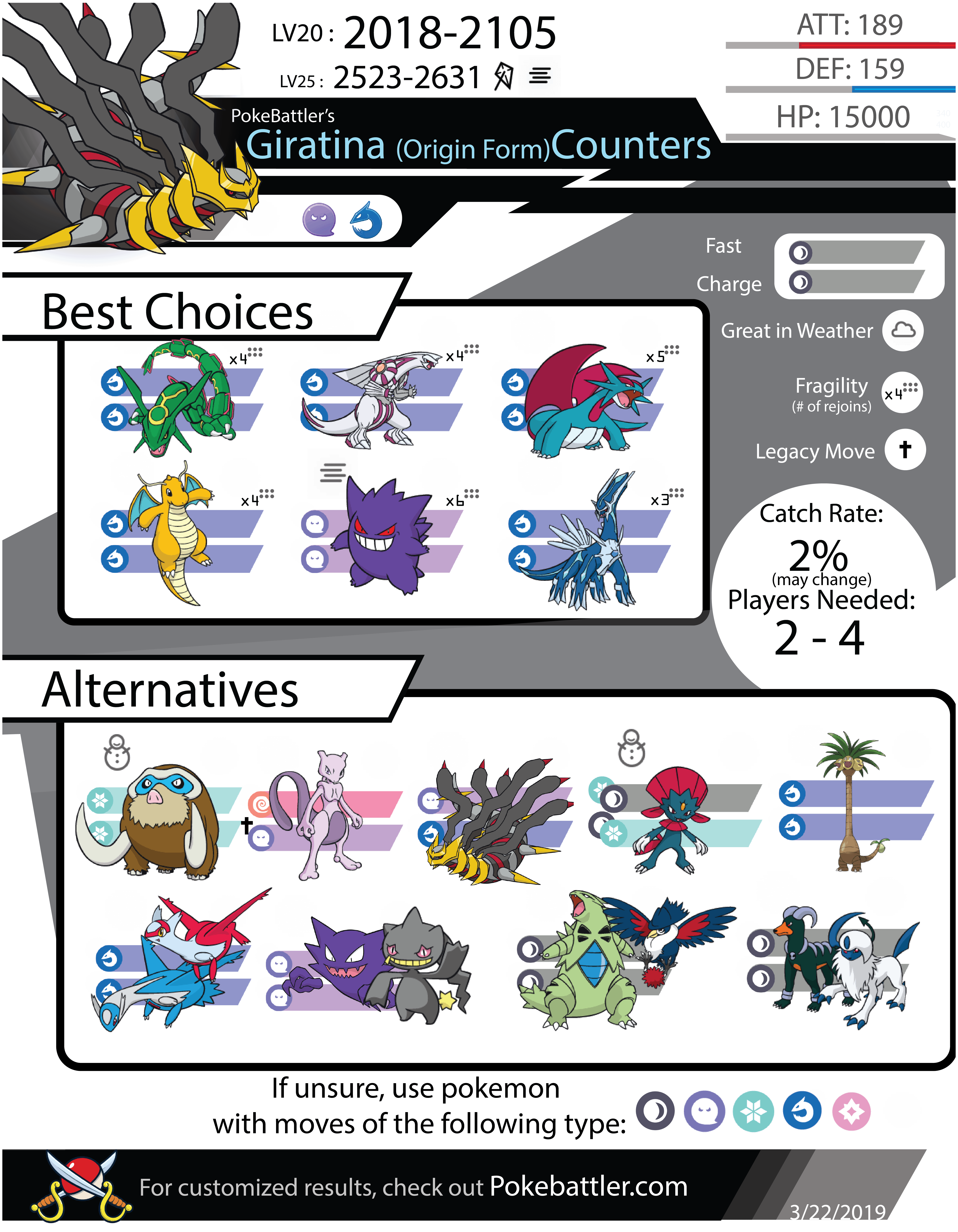 Giratina Moveset Pokemon Go: Best Choices For Trainers!