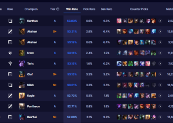 LOL Split 2:  Easy Guide to Ranking Up Quickly!