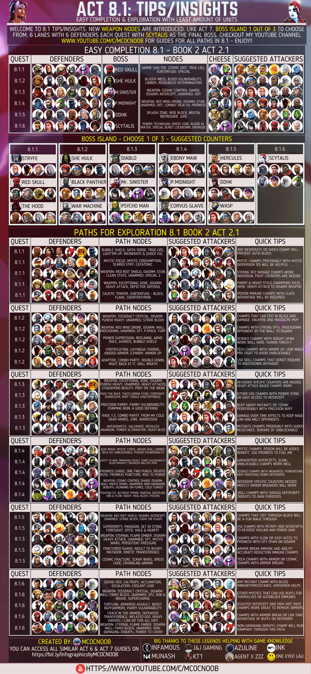 Episode 8 Act 1 Explained: Your Easy Guide!