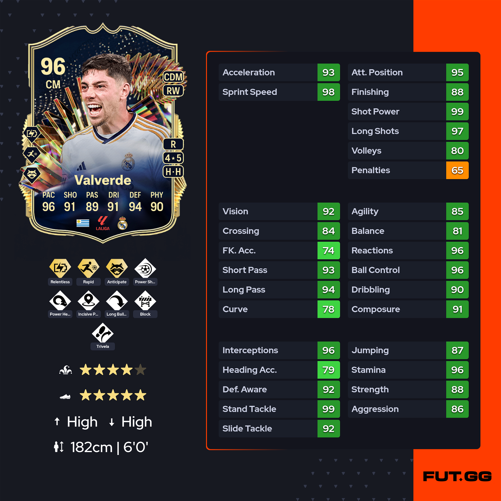 Valverde in EA FC 24: Stats, Rating, and Ultimate Team Tips!