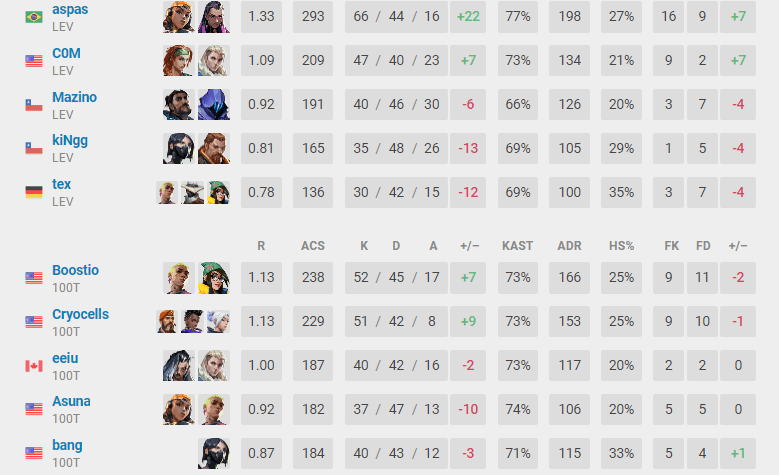 eg valorant roster breakdown: a look at each players strengths, weaknesses, and potential impact.