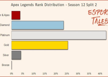 LOL Split 2 Ranked Rewards: Heres What You Can Earn This Season!