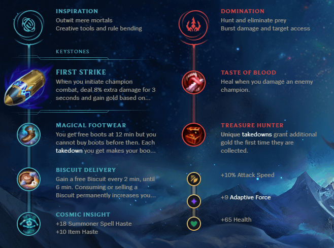 LOL Split 2: Easy Guide to Ranking Up Quickly!