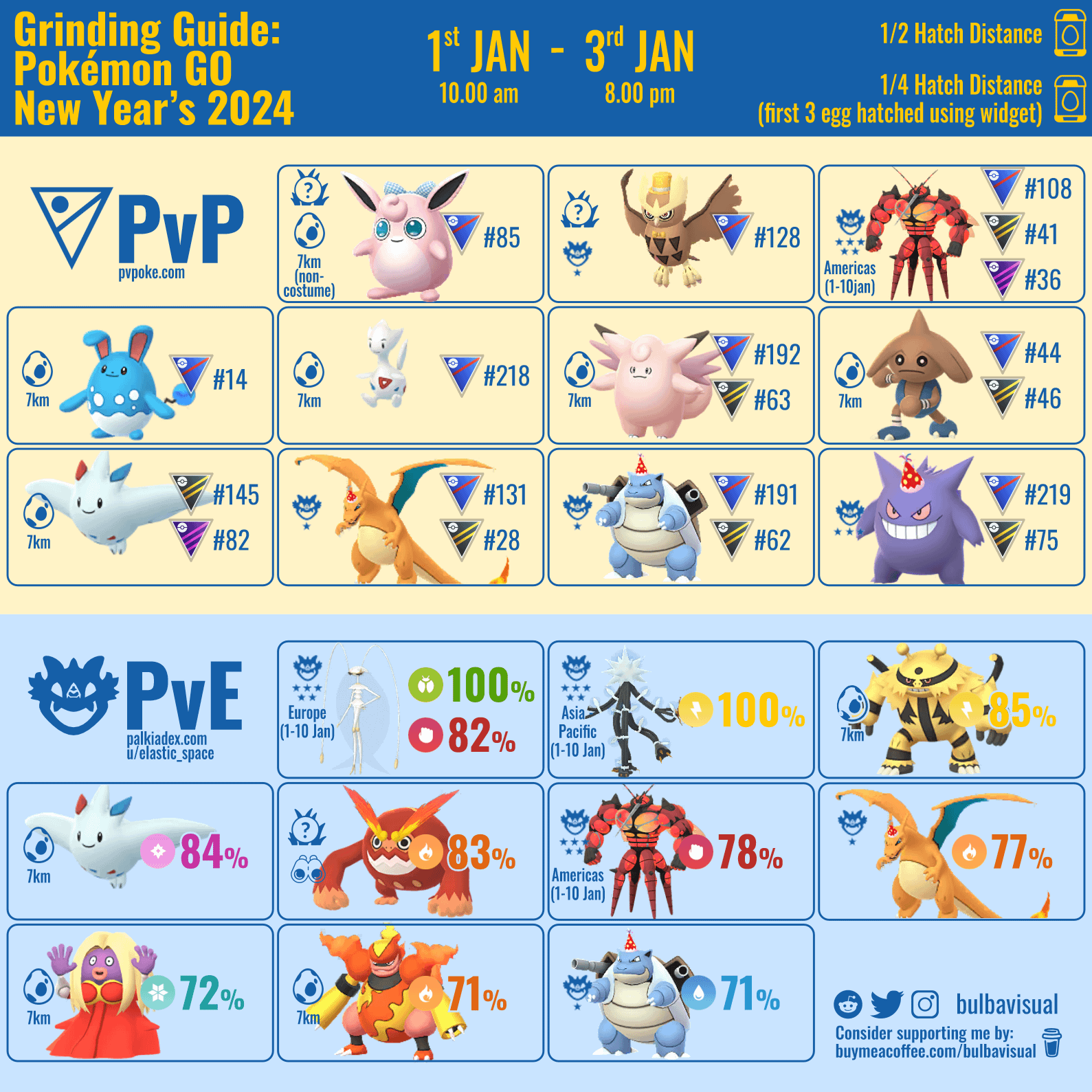 Pokemon Go Best Move Sets 2024 (Easy Guide for Dominating Raids and Battles)