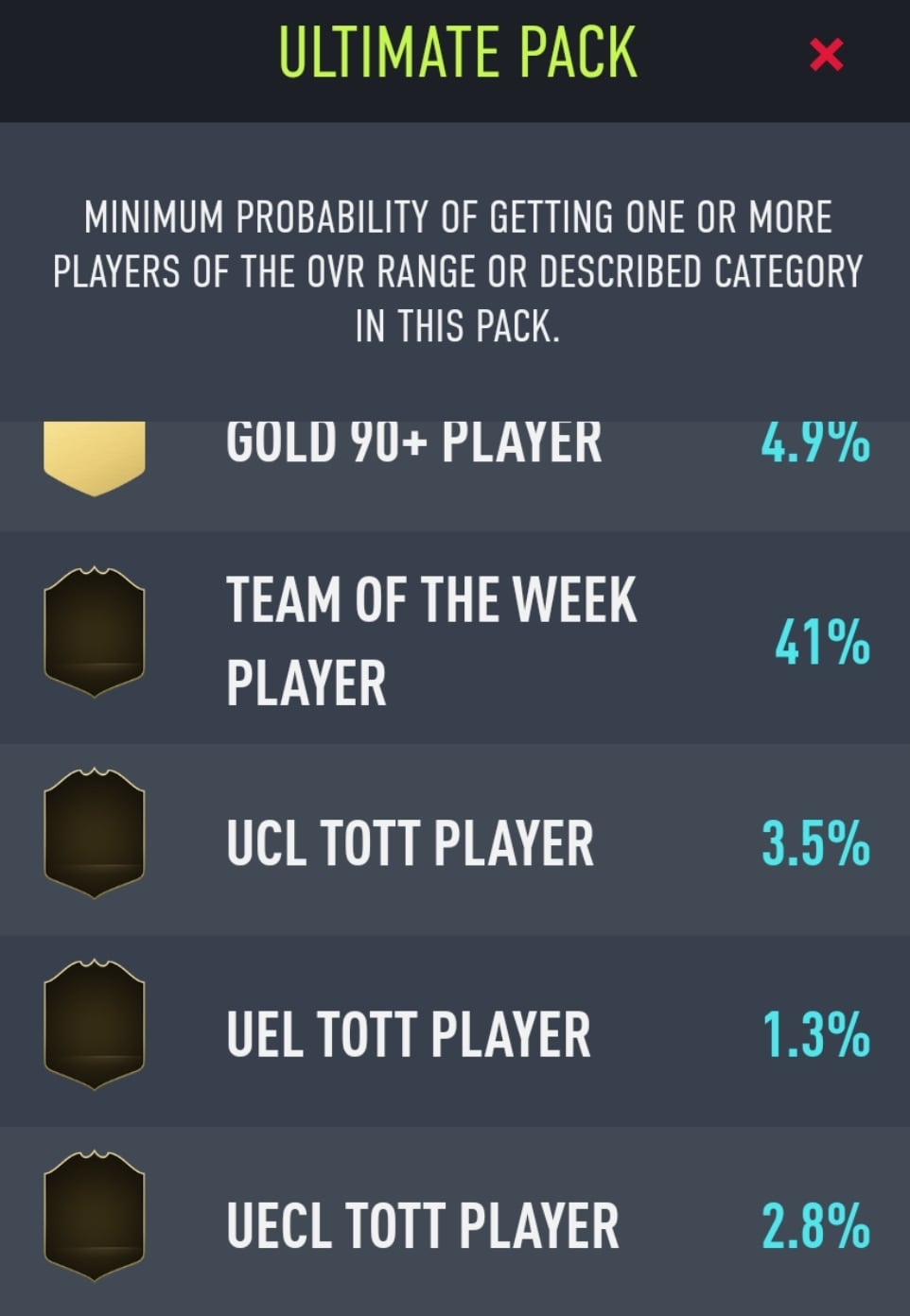 Mega pack FIFA: what are your chances of getting good players?