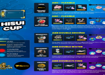 Pokemon Go Tier List for PvP: Strongest Pokemon to Win.