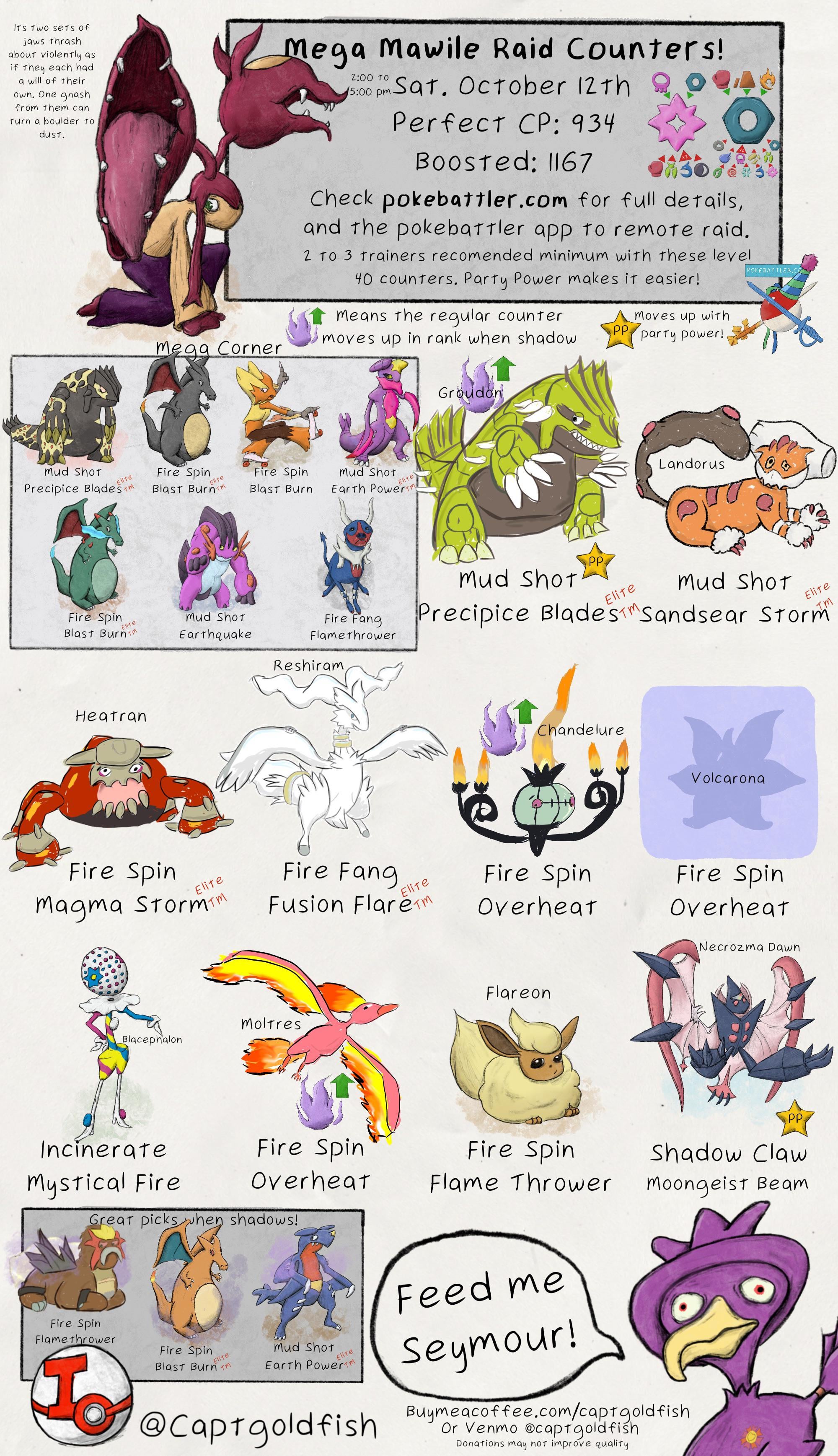 Mega Mawile Pokemon Go Raids: Everything You Need to Know