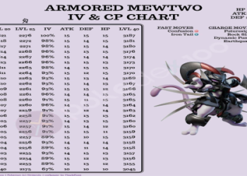Mewtwo Max CP Discover How to Get the Strongest One