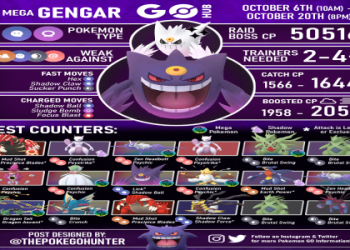 Best Moveset for Gallade: Easy Guide for New Players