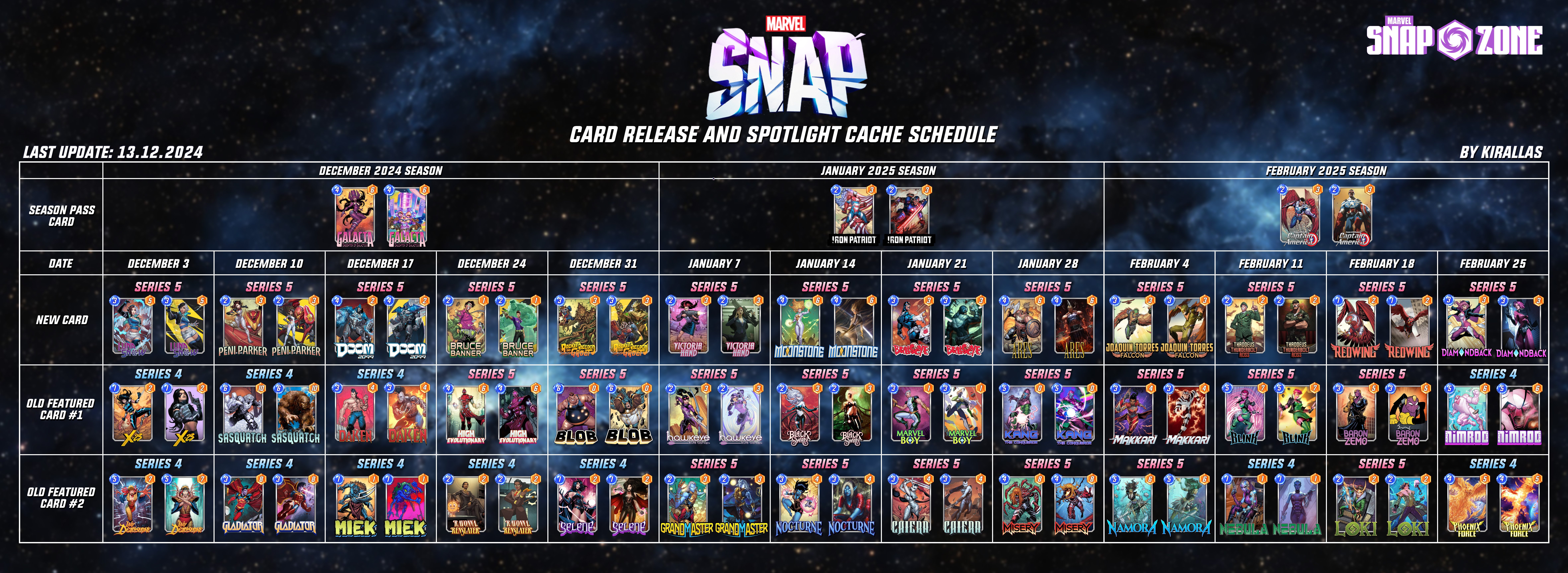 Marvel Snap Spotlight Cache Release Date: When Can You Expect the Update to Arrive?
