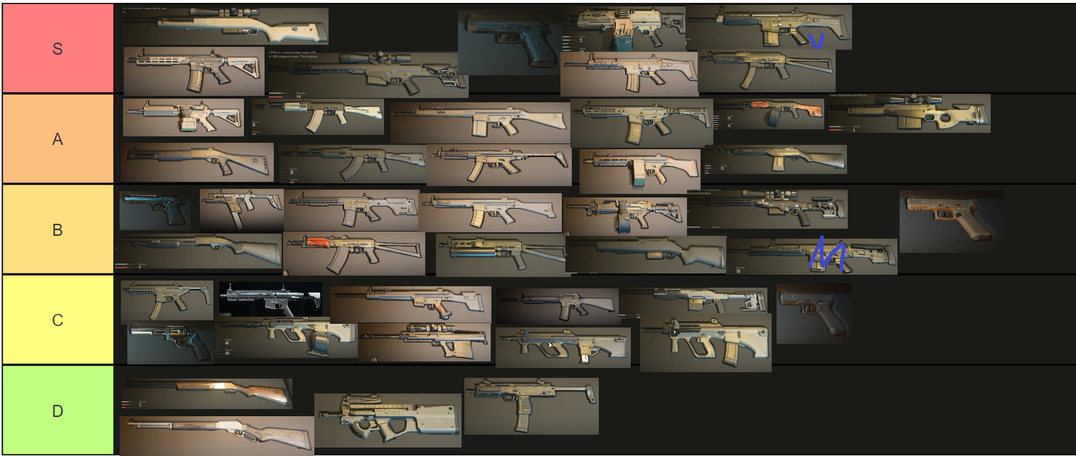 Warzone Gun Tier List: Top Weapons Ranked, Get the Best Loadout Now!