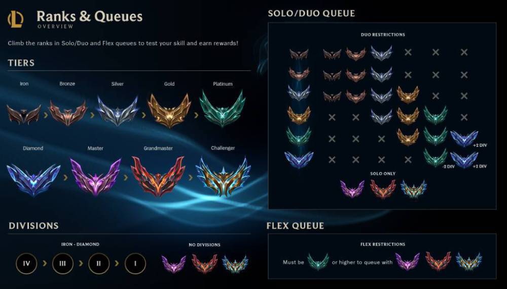 Get your lol rank borders (Tips to improve your rank and get better borders)