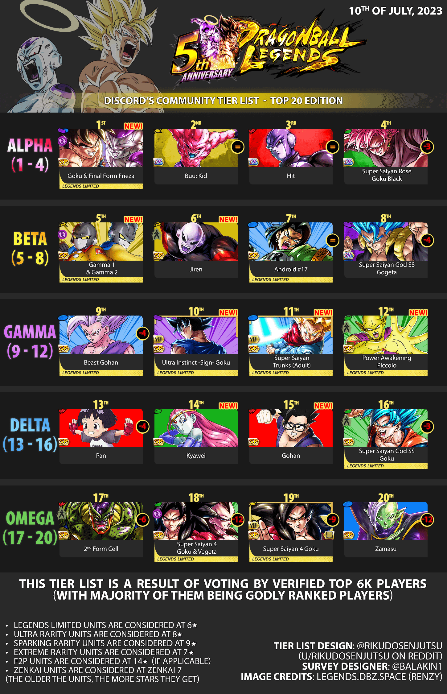 dbl tier list 2023: Who to Use Right Now (Build the Best Team with This Dragon Ball Legends Guide)