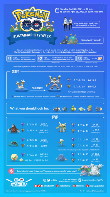Best Pokemon Go Transform Guide (Learn How to Transform Any Pokemon in Pokemon Go)