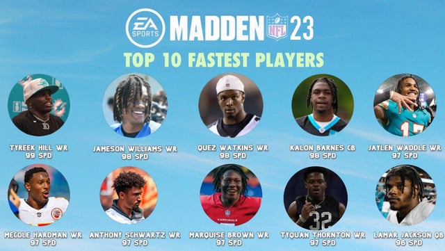 fastest receivers in madden 23 ranked (see which players have the highest speed in madden 23)