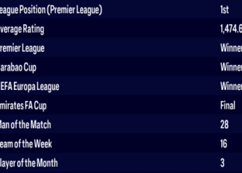 First totw 1 ea fc 24! All the details on the best players of the week.