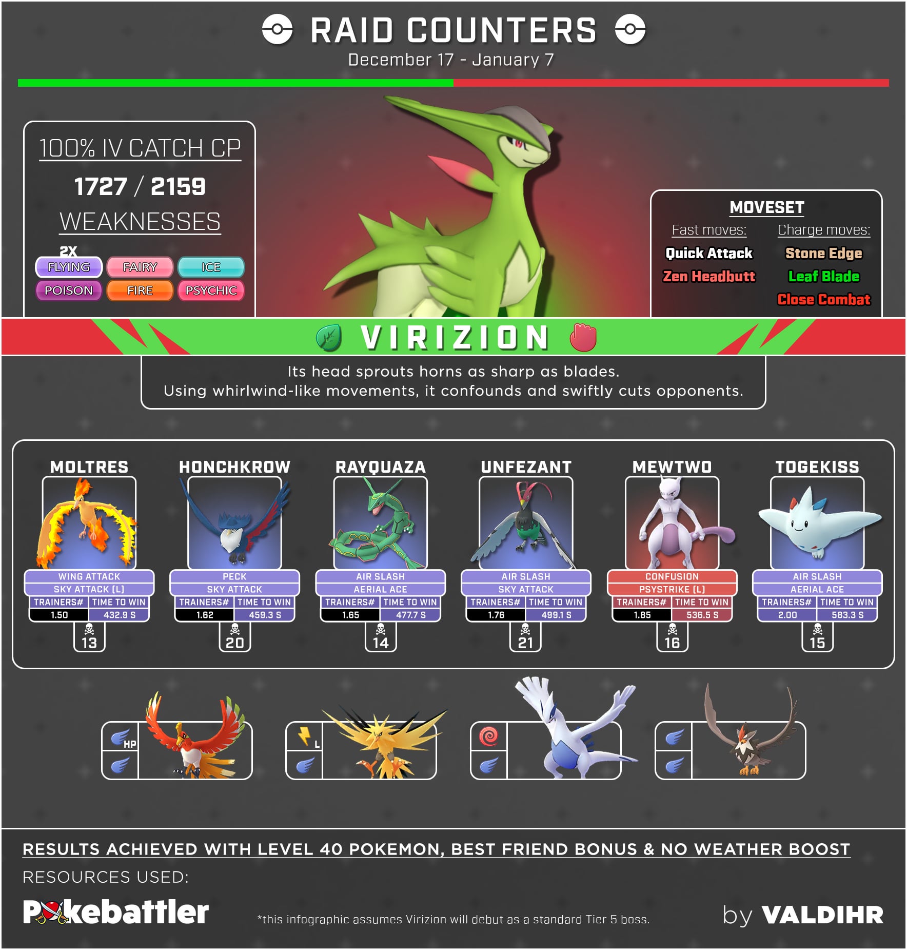 Need Virizion Counters Pokemon GO? Simple Guide for Quick Raids!