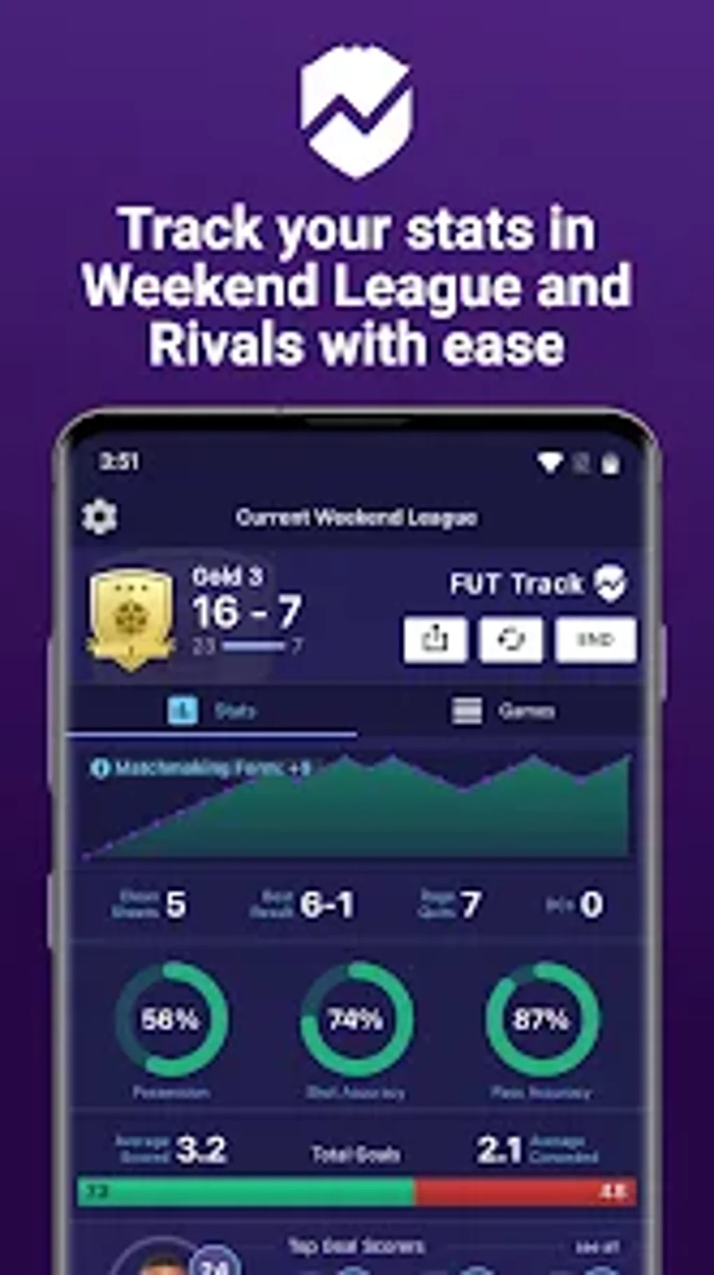 FUT Tracker App Download, Get the Best App for Free Today