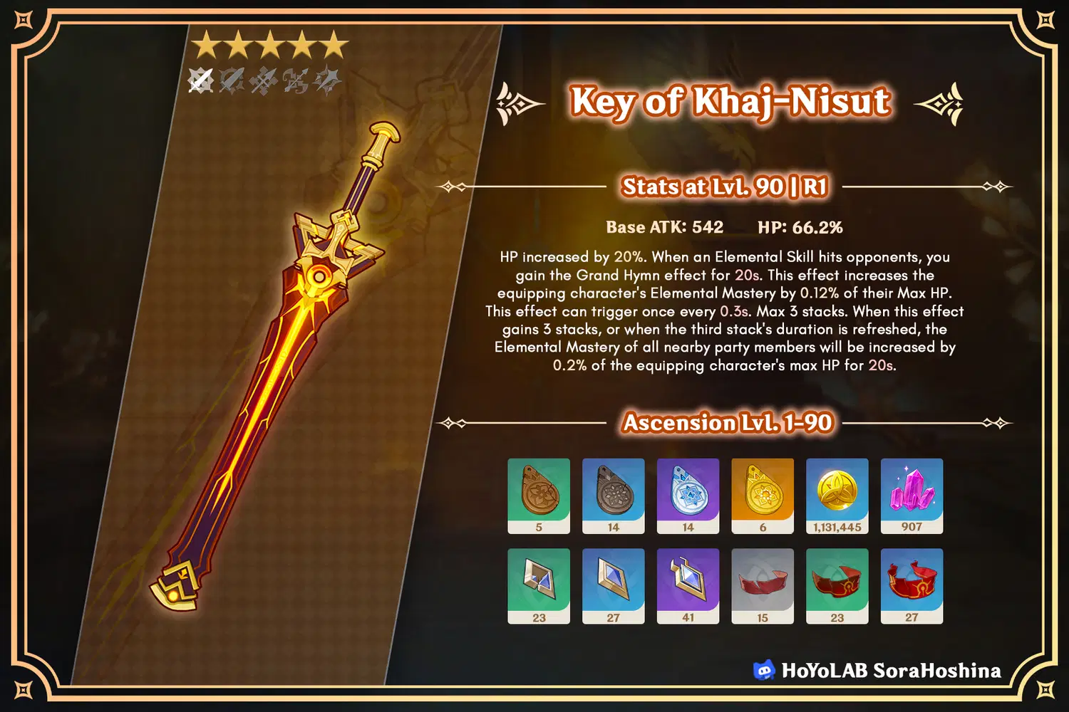 Key of Khaj Nisut Materials: Where to Find Them and How to Use Them Effectively.