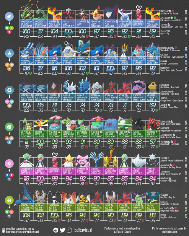 Attacker tier list Pokemon Go explained: A simple breakdown of the strongest Pokemon in battles!