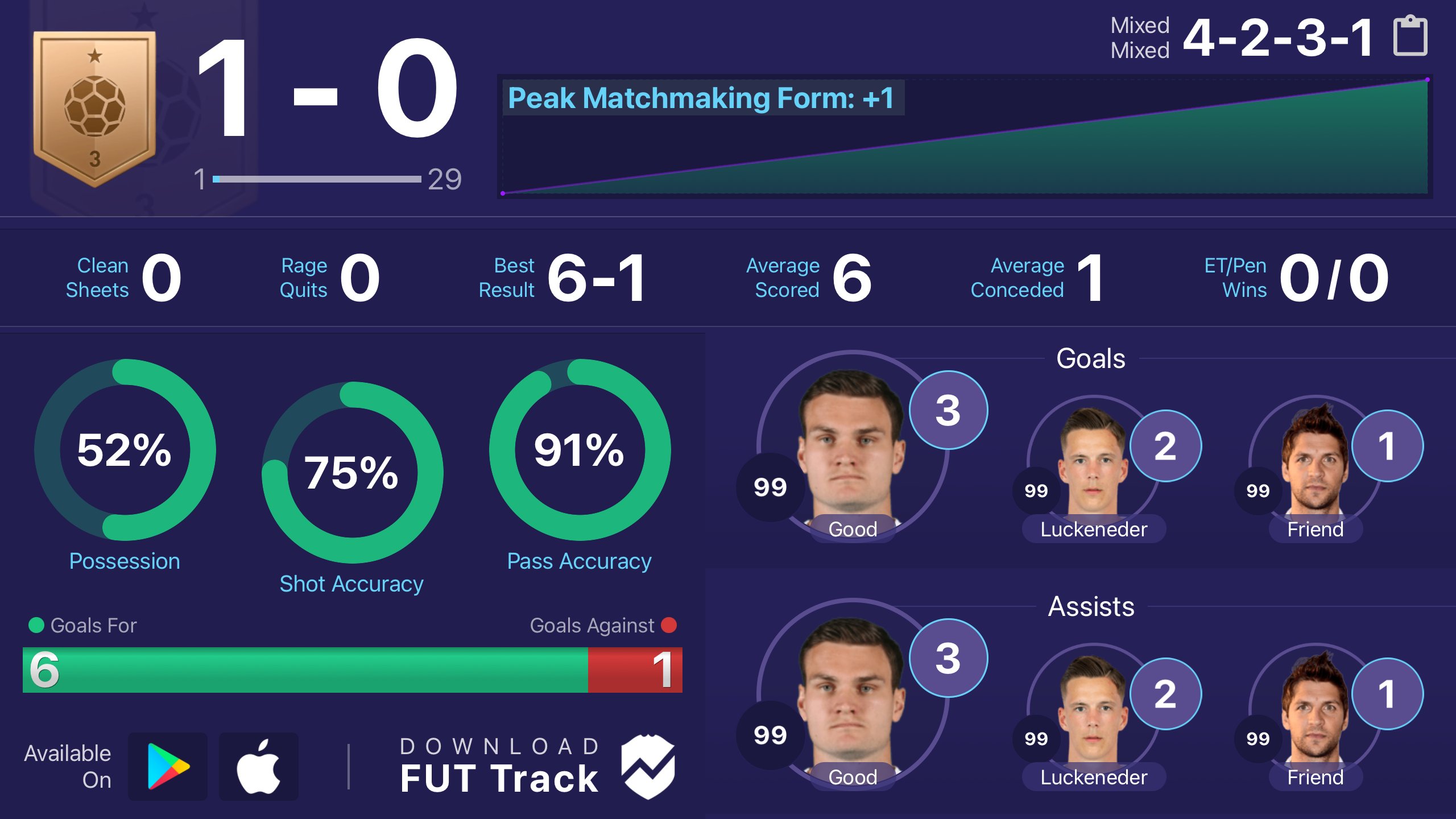 FUT Tracker App Download, Get the Best App for Free Today