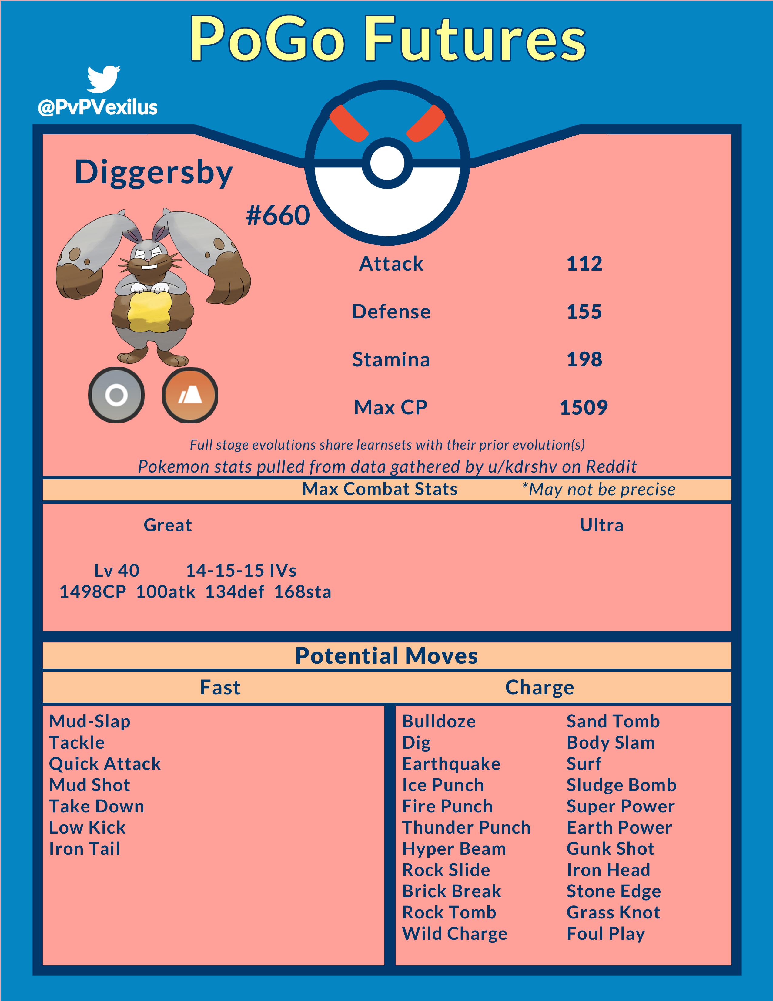 Whats the Diggersby Best Moveset? Try These Winning Strategies (Simple Tips for Victory)