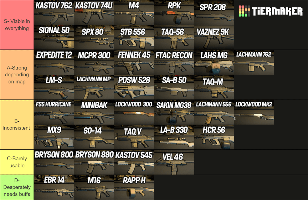 mw2 weapons tier list: which guns are OP and which are trash?