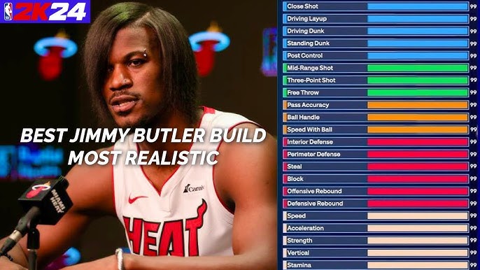 Jimmy Butler NBA 2K24 Build: Best Stats and Badges to Dominate