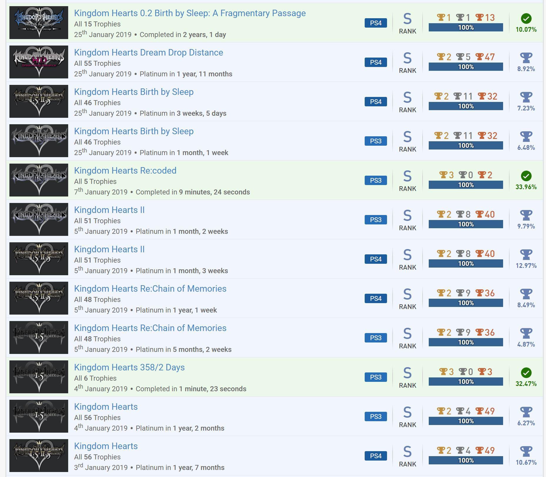 kingdom hearts 1.5 trophies: How to 100% the Game