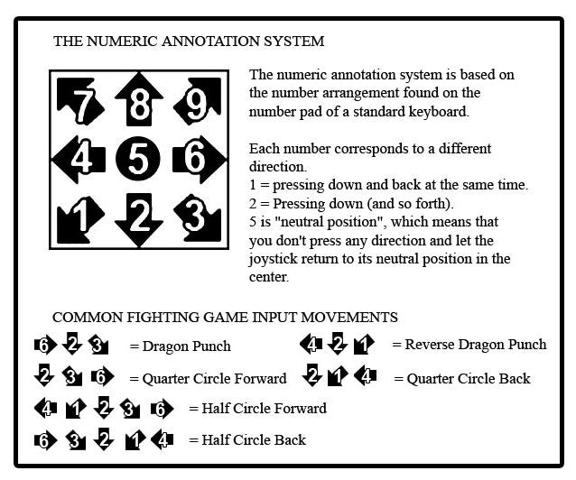 FGC Terminology Explained: A Quick and Simple Guide for New Players