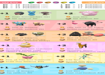 Want to Catch Mareep in Pokemon GO? Follow This Guide to Get One!