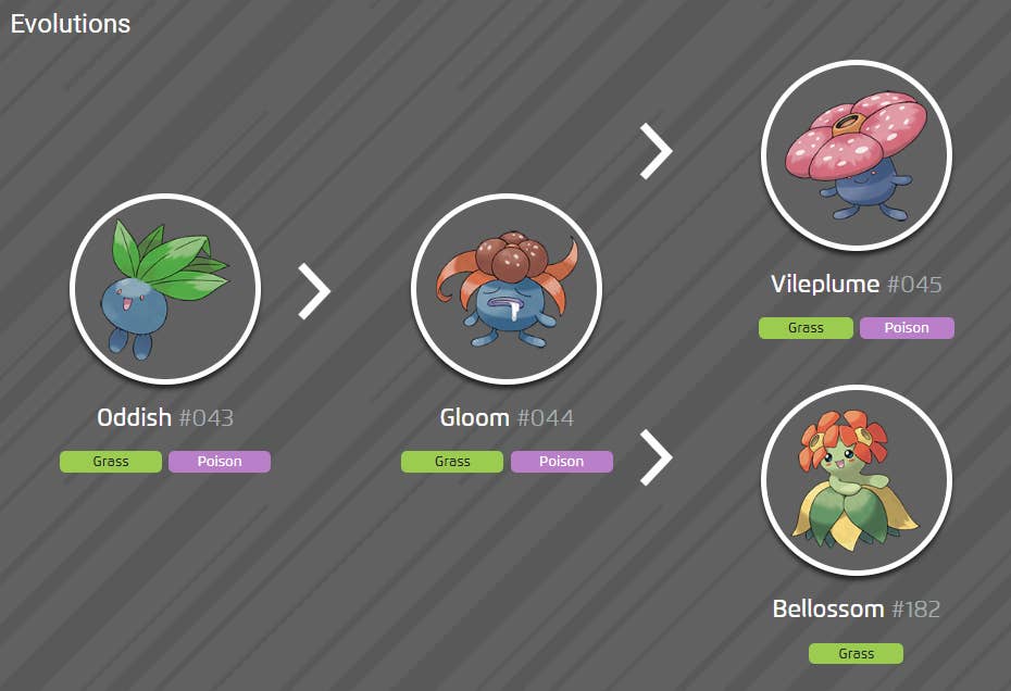 Maximize your Pokemons potential: Oddish best nature guide.