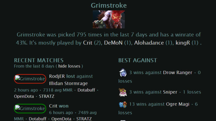 Protracker Dota: Features, benefits, and everything you need to know