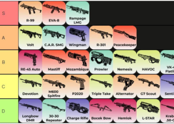 Best Legends in Apex Legends: Tier List for Easy Wins!