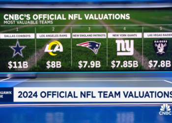 Want a Trade in MLB The Show 23 Heres How to Ask Your Team