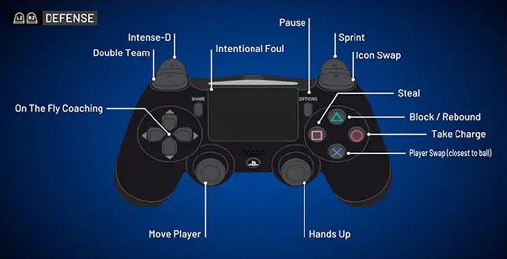 2k controls ps4: Easy guide for beginners to master your game