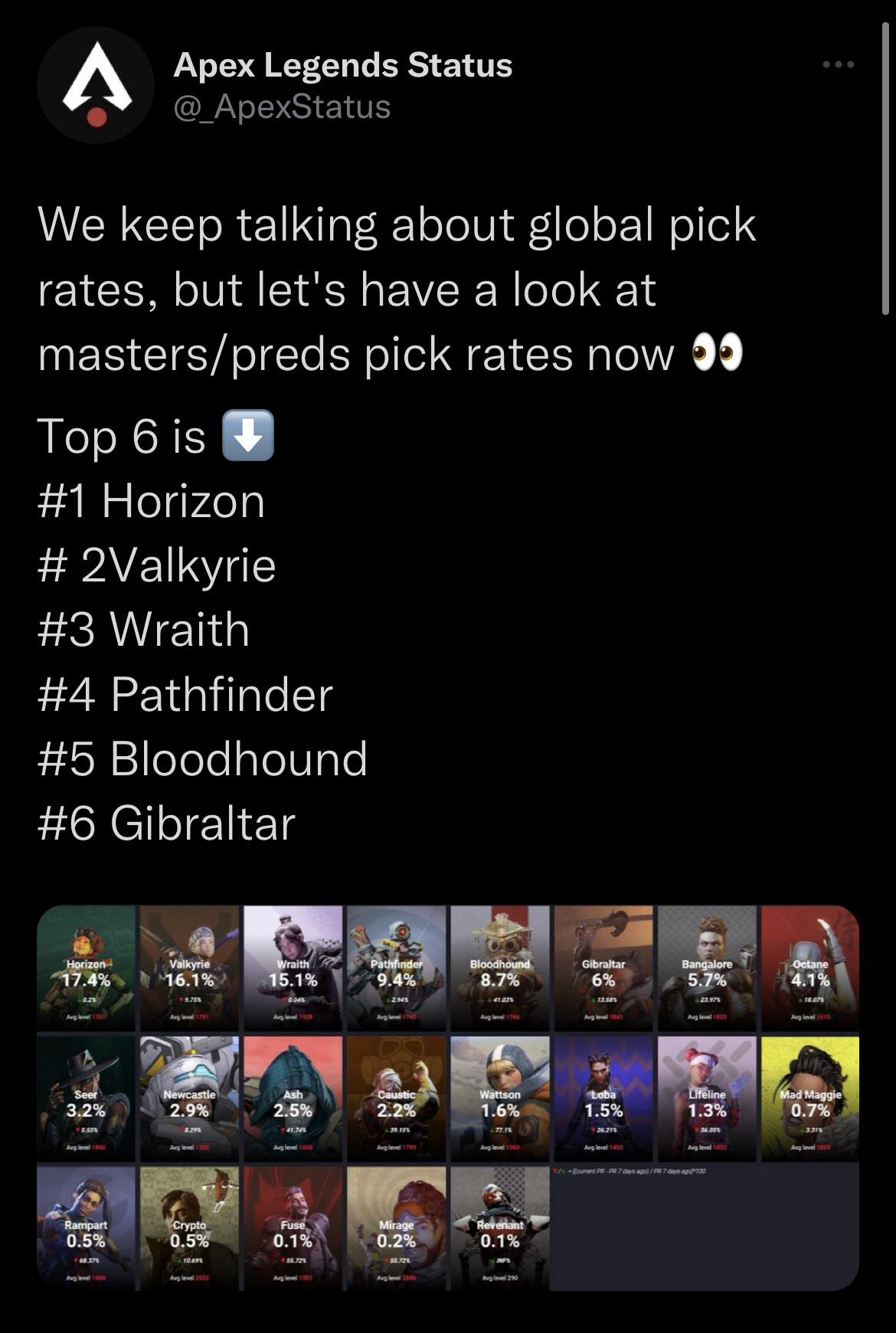 Understanding Pick Rates in Apex Legends: A Simple Guide