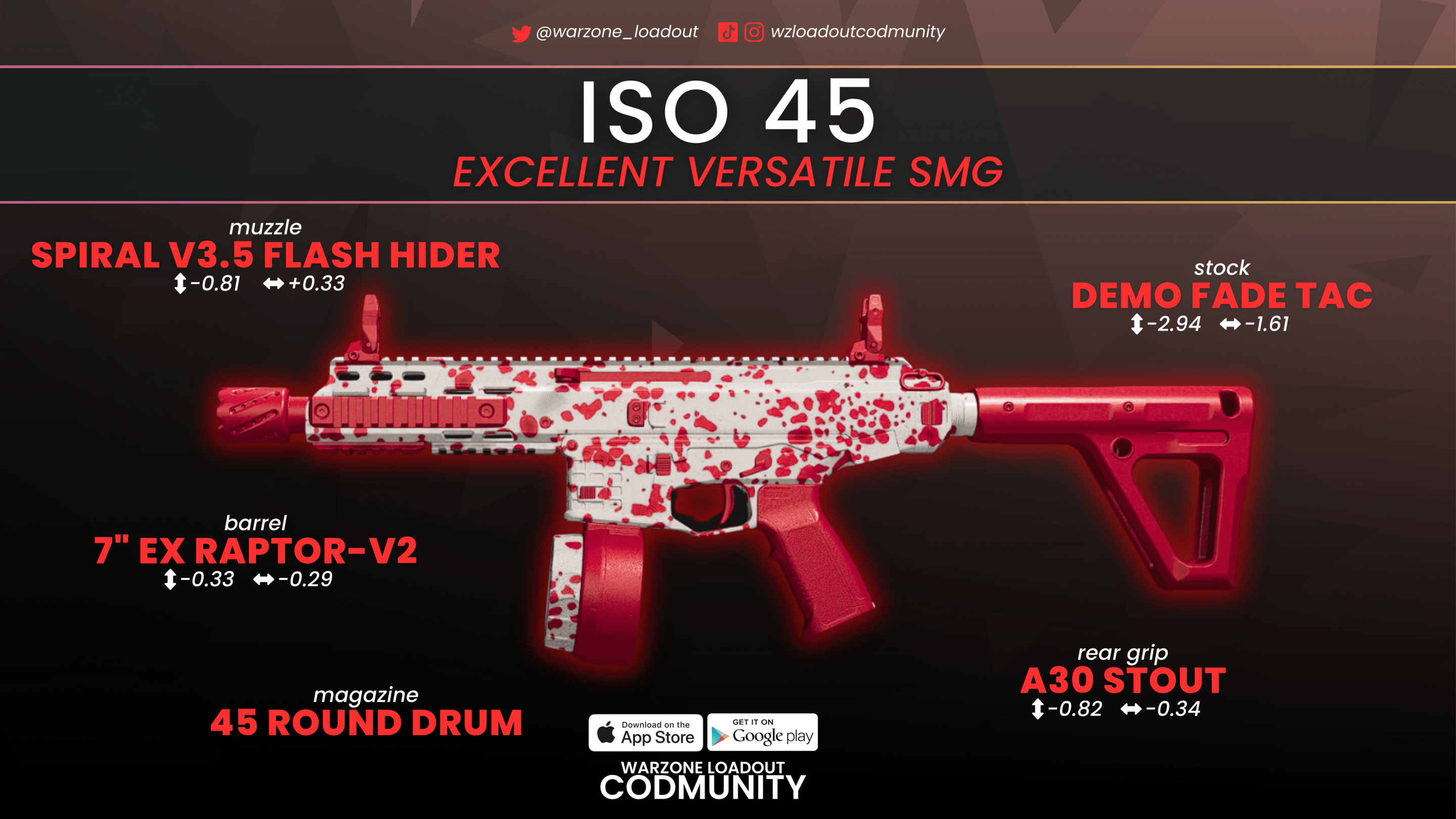 ISO 45 Warzone Class: Dominate Matches with This Setup