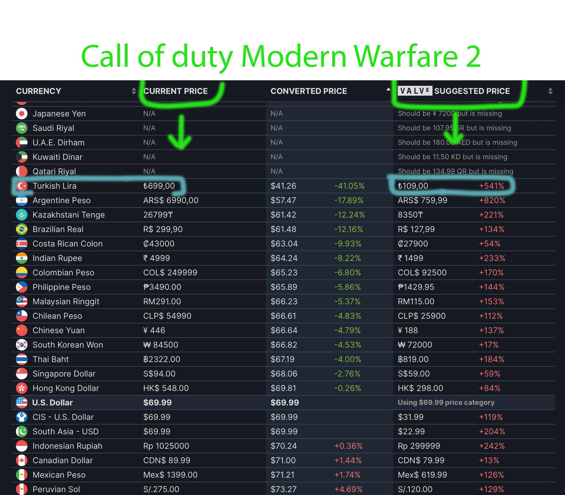 COD MW2 Price History: Check Out the Lowest Prices Ever