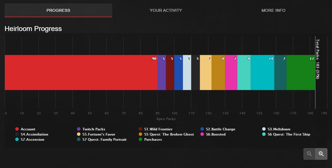 Using an Apex Legends Pack Tracker: Check your pack count now!