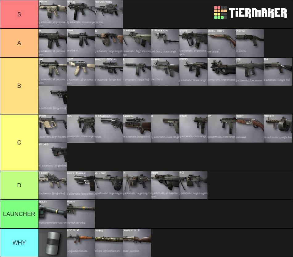 mw2 weapons tier list: which guns are OP and which are trash?