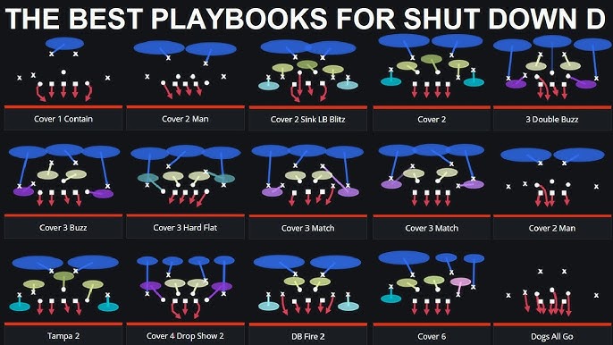 Best Madden Defensive Playbook (Top Picks for Dominating Defense)